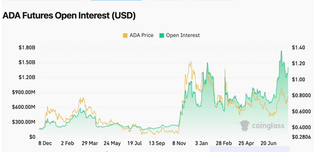 La scène des mèmes de Cardano se réchauffe, mais Ada Holders Eye Cose Brett pour une croissance énorme et un revenu passif - La Crypto Monnaie