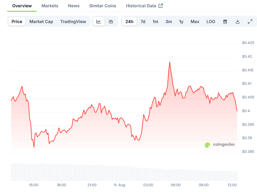 Pi Network Price 