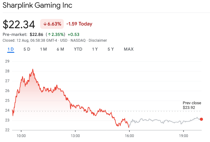 SharpLink shares on Google Finance