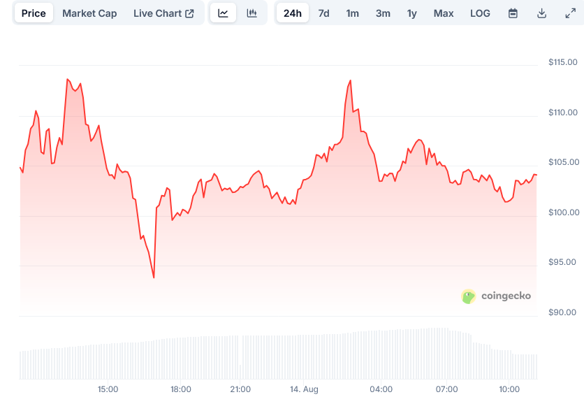 OKB Price on CoinGecko