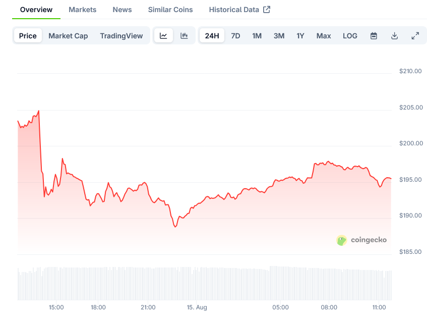 Solana Price on CoinGecko