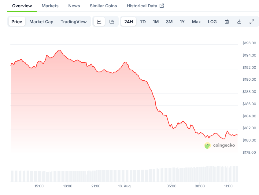 Solana Price on CoinGecko