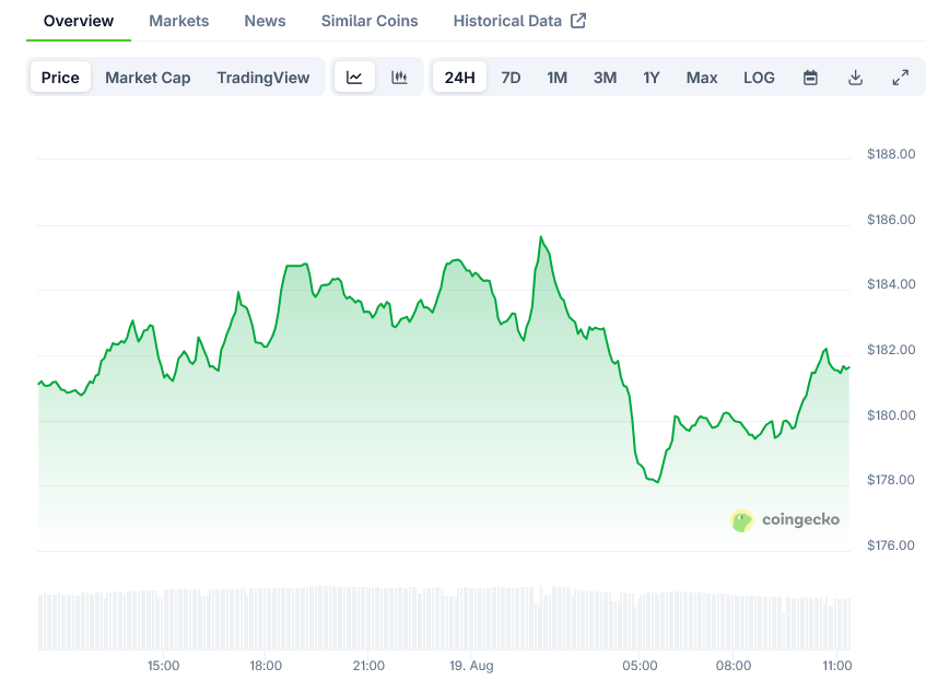 Solana Price on CoinGecko