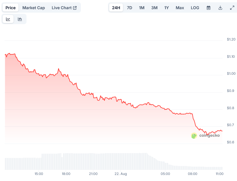 YZY Price on CoinGecko