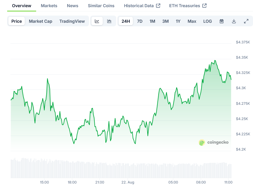 Ethereum Price on CoinGecko