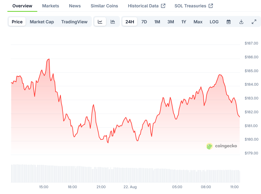 Solana Price on CoinGecko