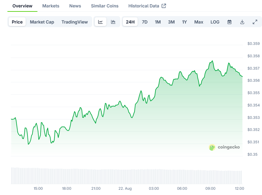 Tron Price on CoinGecko