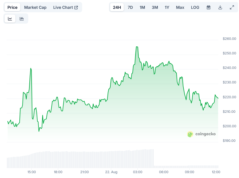 OKB Price on CoinGecko