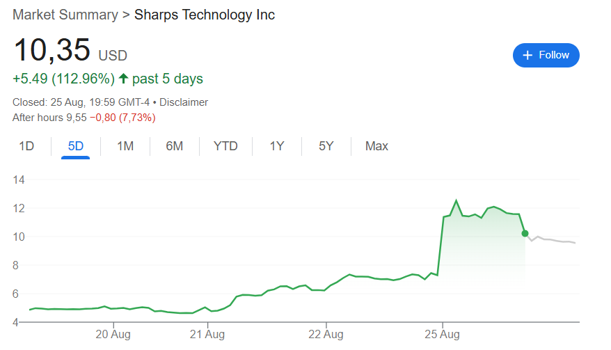 Source: Google Finance