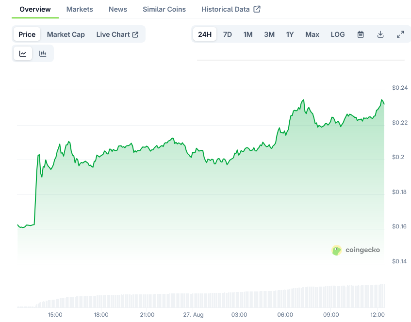 Cronos Price on CoinGecko