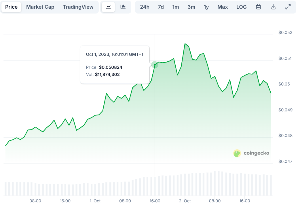 Magacoin Finance 