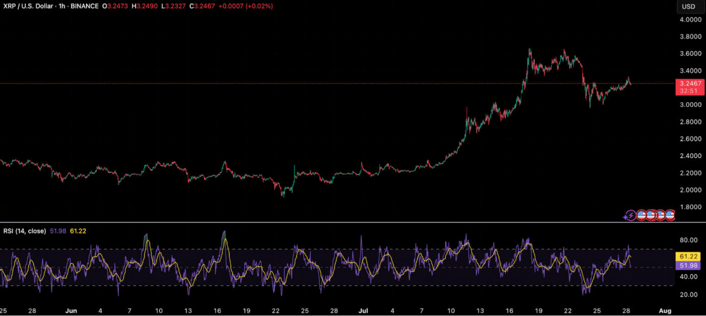 XRP Price