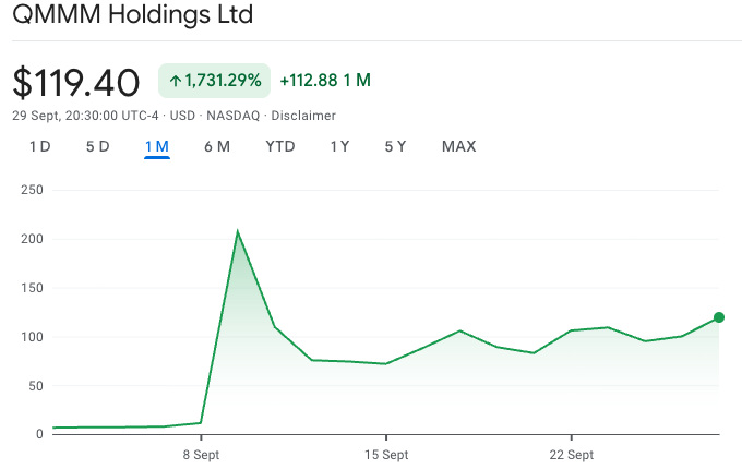 Source: Google Finance