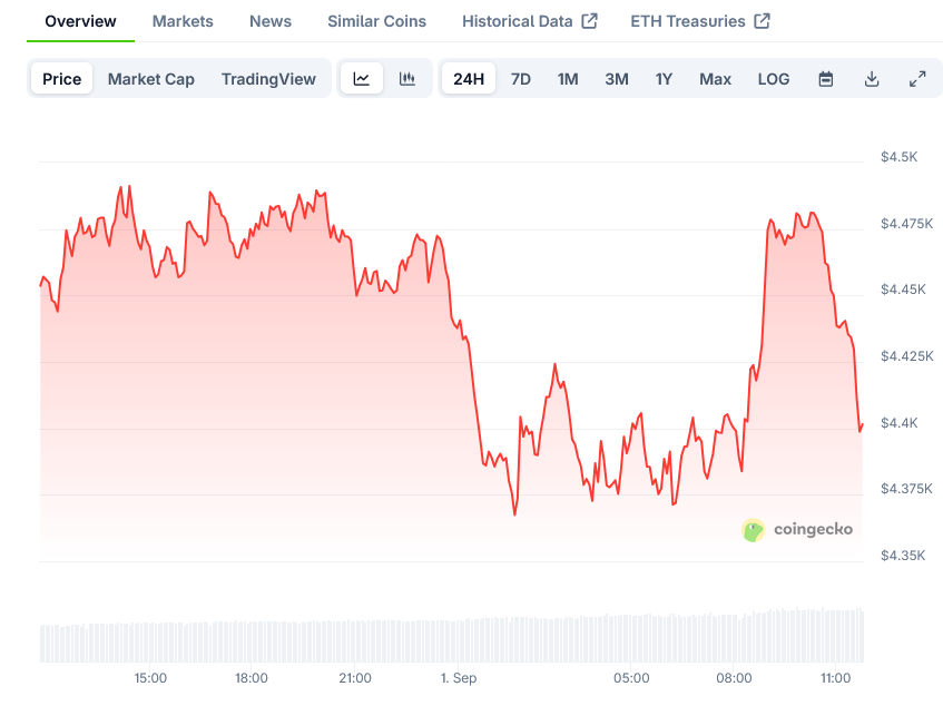 Ethereum Price on CoinGecko