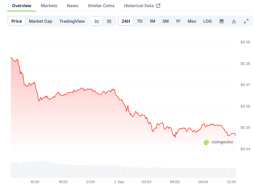 Pi Network Price on CoinGecko