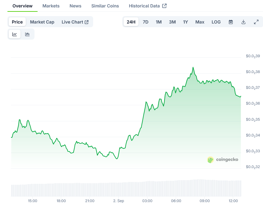Pump Price on CoinGecko