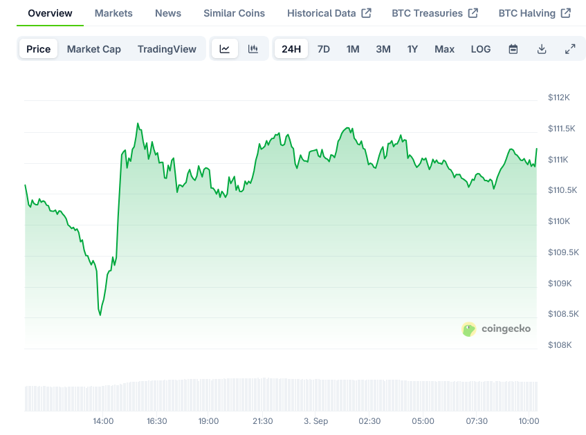 Bitcoin Price on CoinGecko
