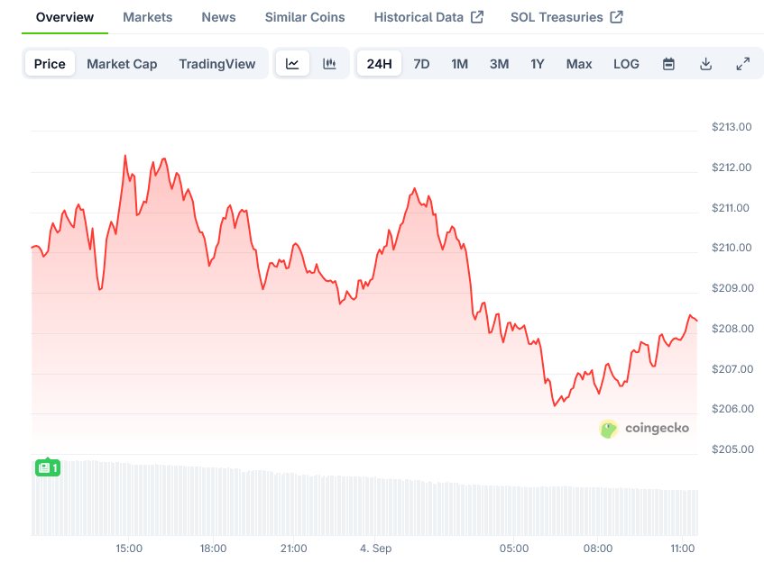 Solana Price on CoinGecko