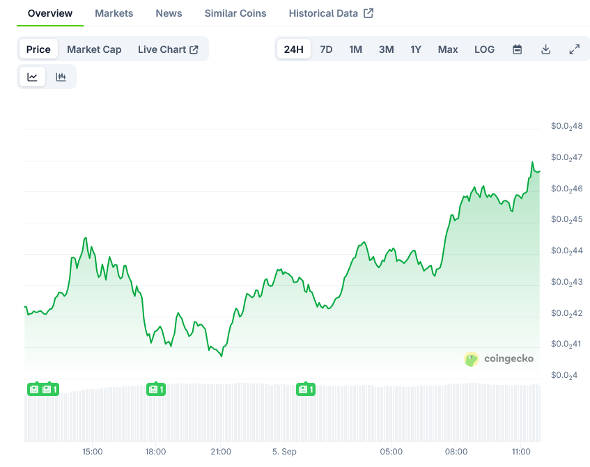 Pump Price on CoinGecko