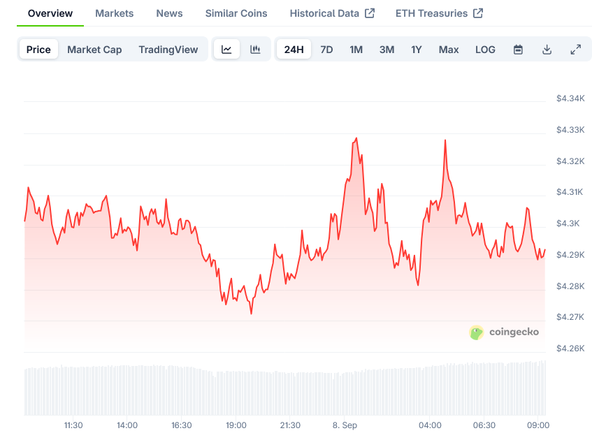 Ethereum Price on CoinGecko