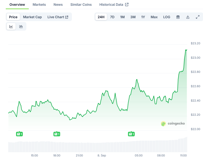 Chainlink Price on CoinGecko