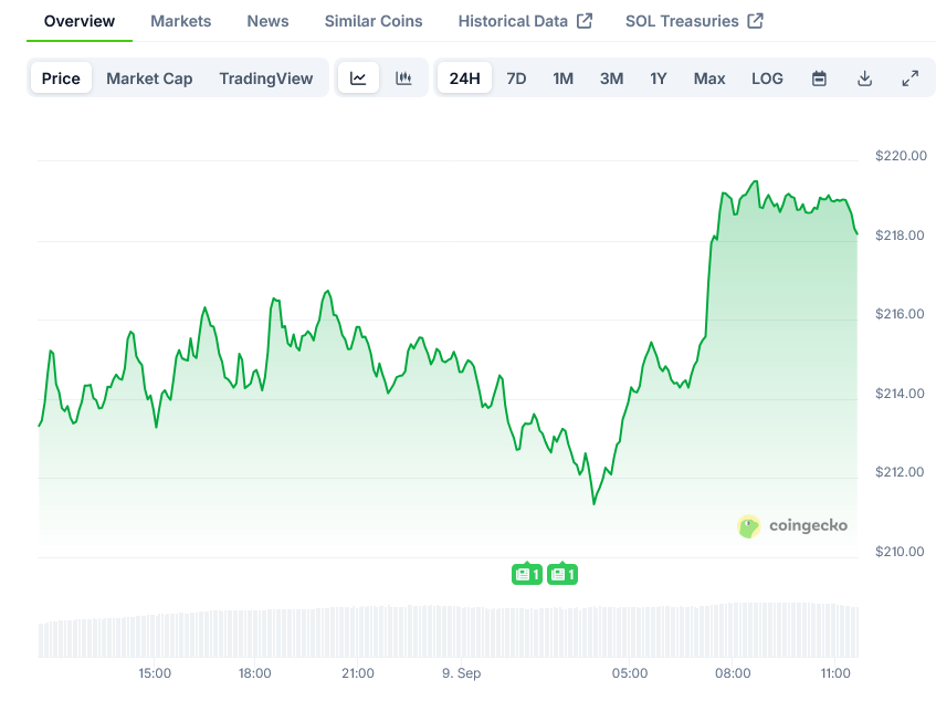 Solana Price on CoinGecko