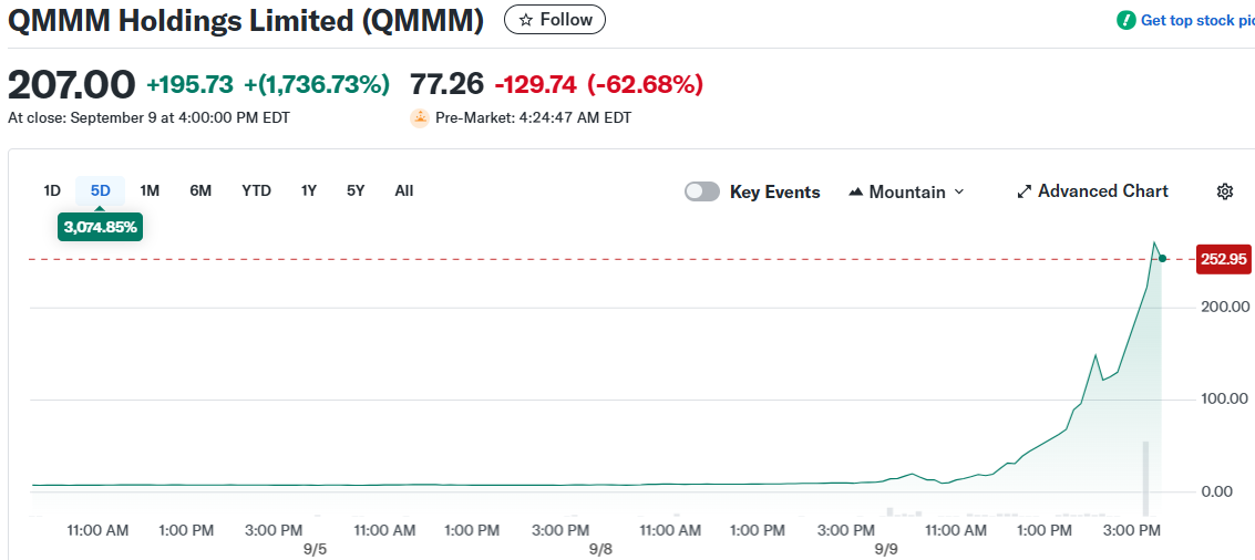 QMMM Holdings Limited (QMMM)