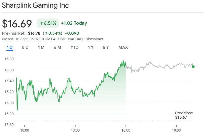 Source: Google Finance