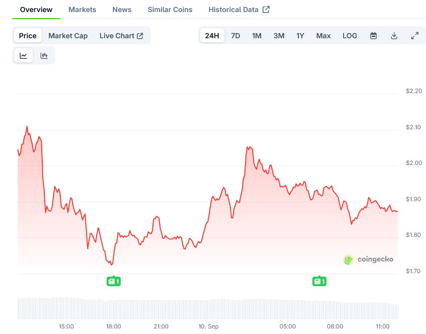 Worldcoin Price on CoinGecko