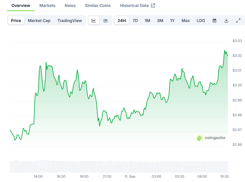 XRP Price on CoinGecko