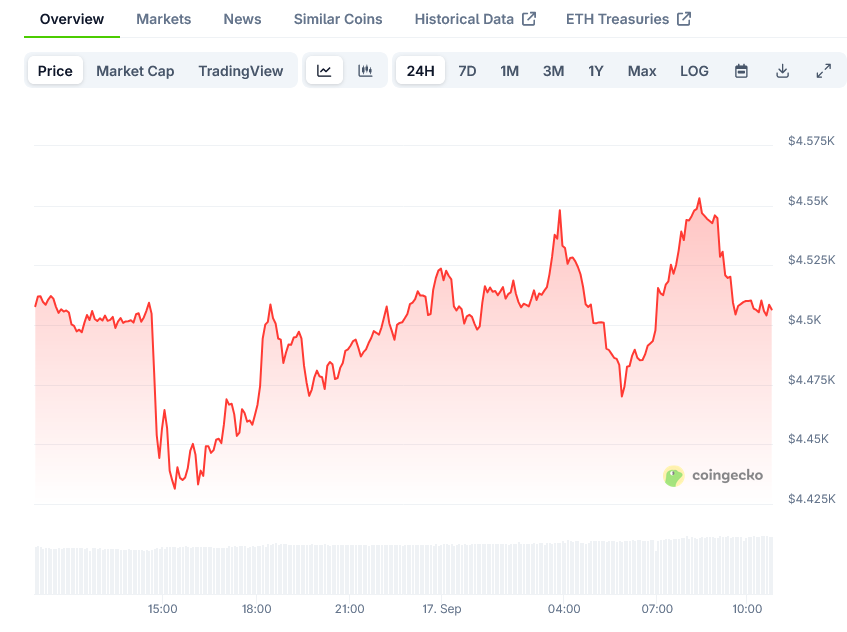 Ethereum Price on CoinGecko