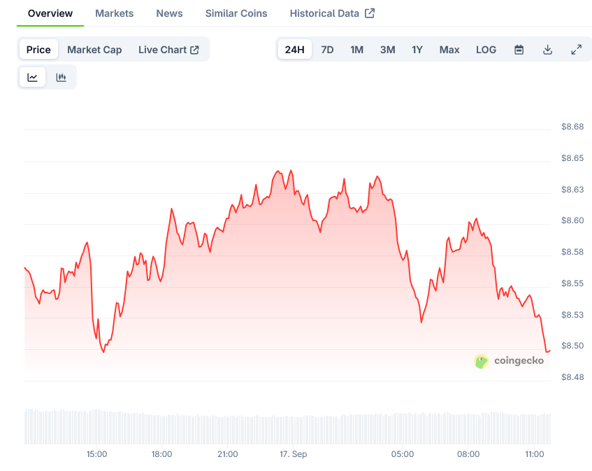 TRUMP Price on CoinGecko