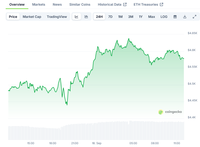Ethereum Price on CoinGecko