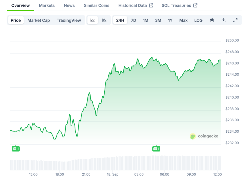 Solana Price on CoinGecko