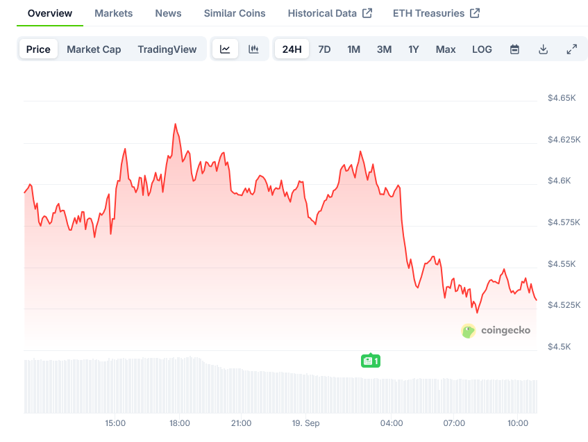 Ethereum Price on CoinGecko