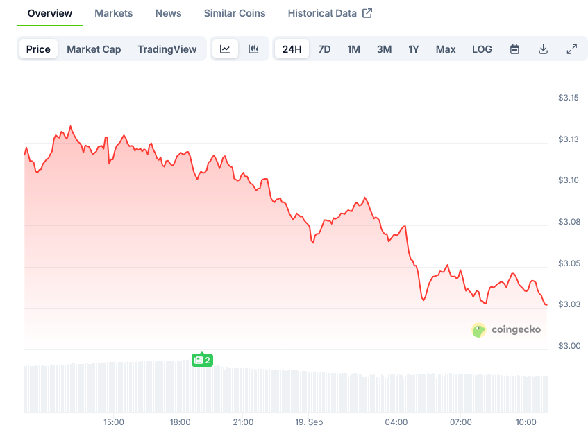 XRP Price on CoinGecko