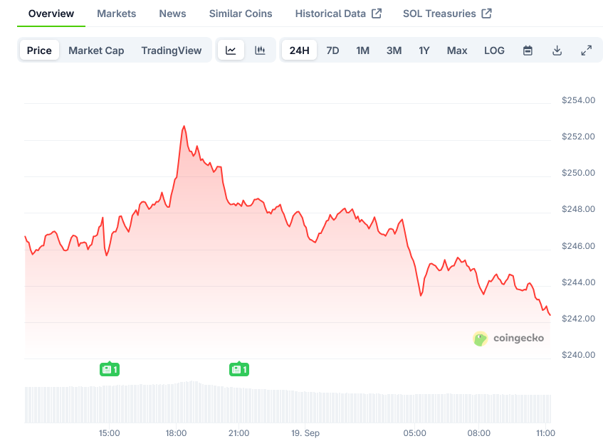Solana Price on CoinGecko