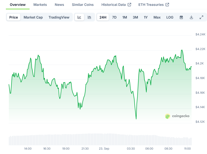 Ethereum Price on CoinGecko