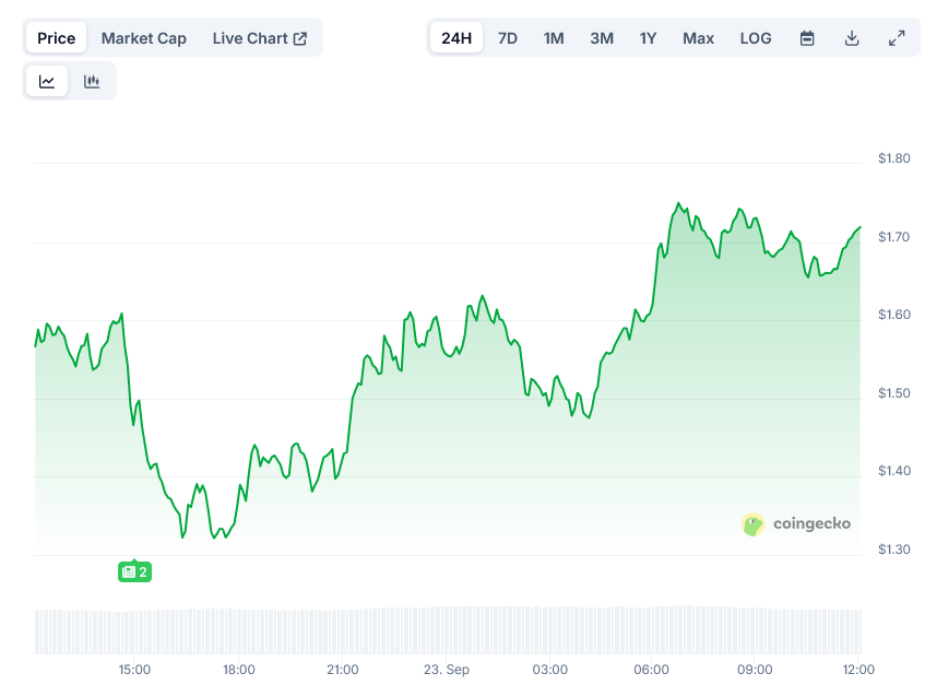 Aster Price on CoinGecko