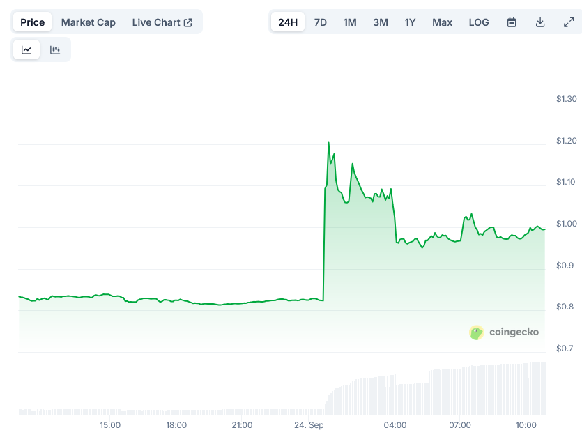 FTX Price on CoinGecko