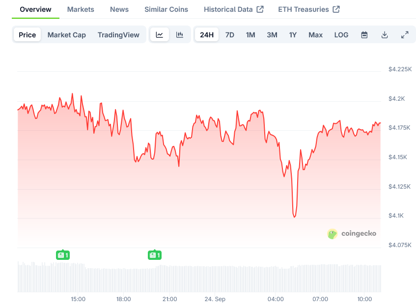 Ethereum Price on CoinGecko