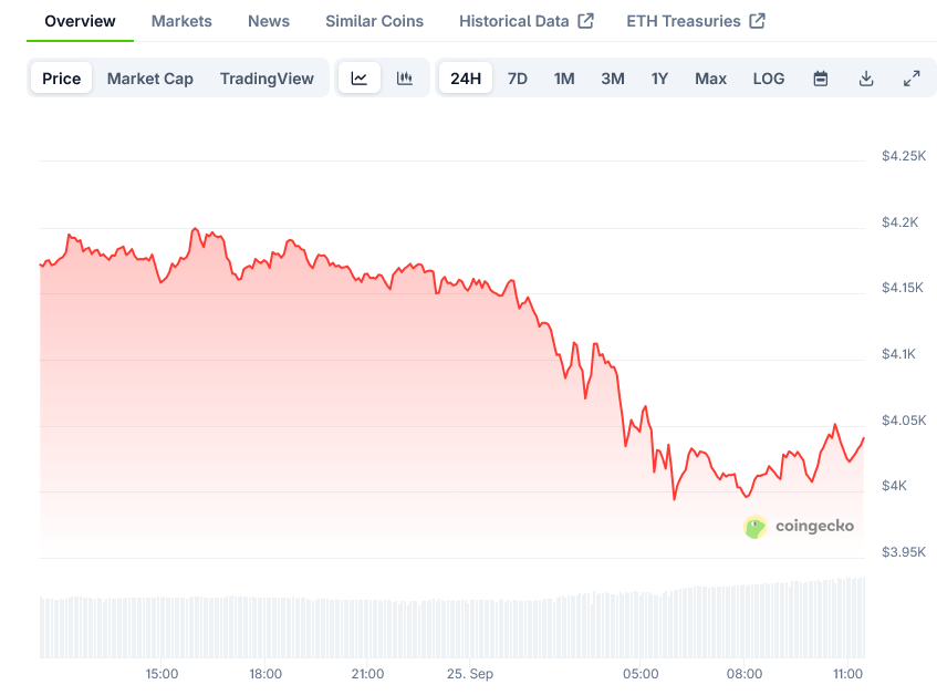Ethereum Price on CoinGecko