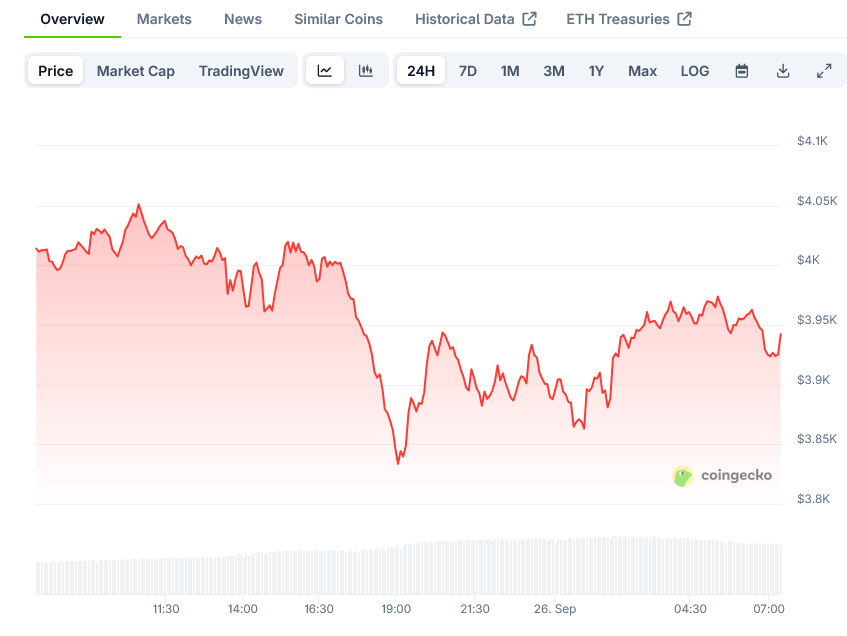 Ethereum Price on CoinGecko