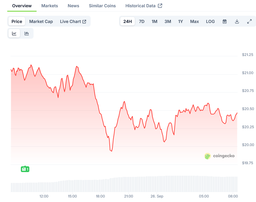 Chainlink Price on CoinGecko
