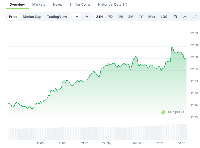 XRP Price on CoinGecko