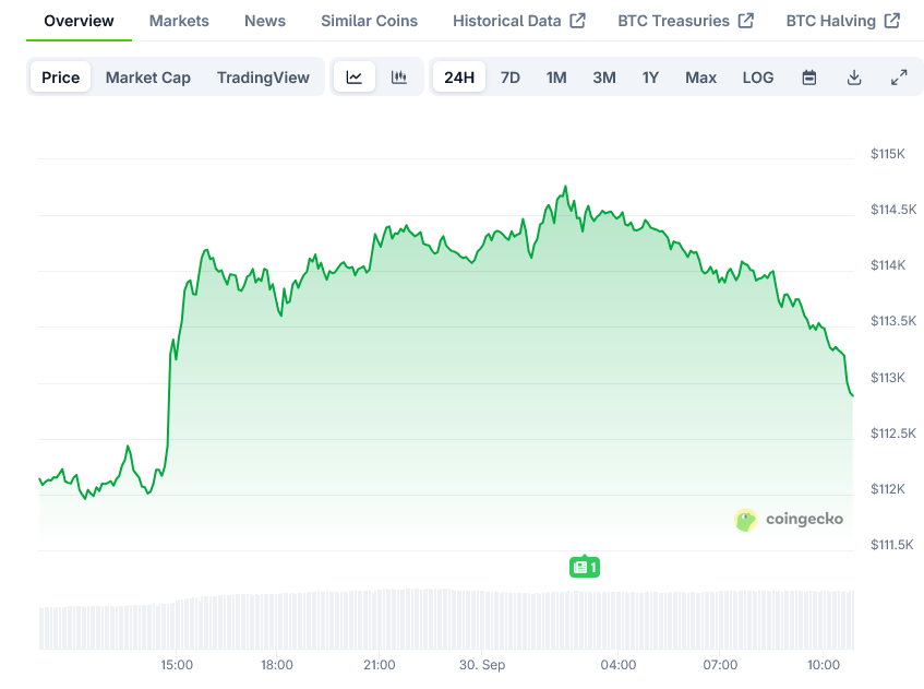 Bitcoin Price on CoinGecko
