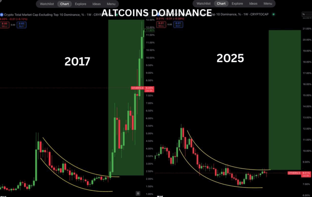 Source: TradingView