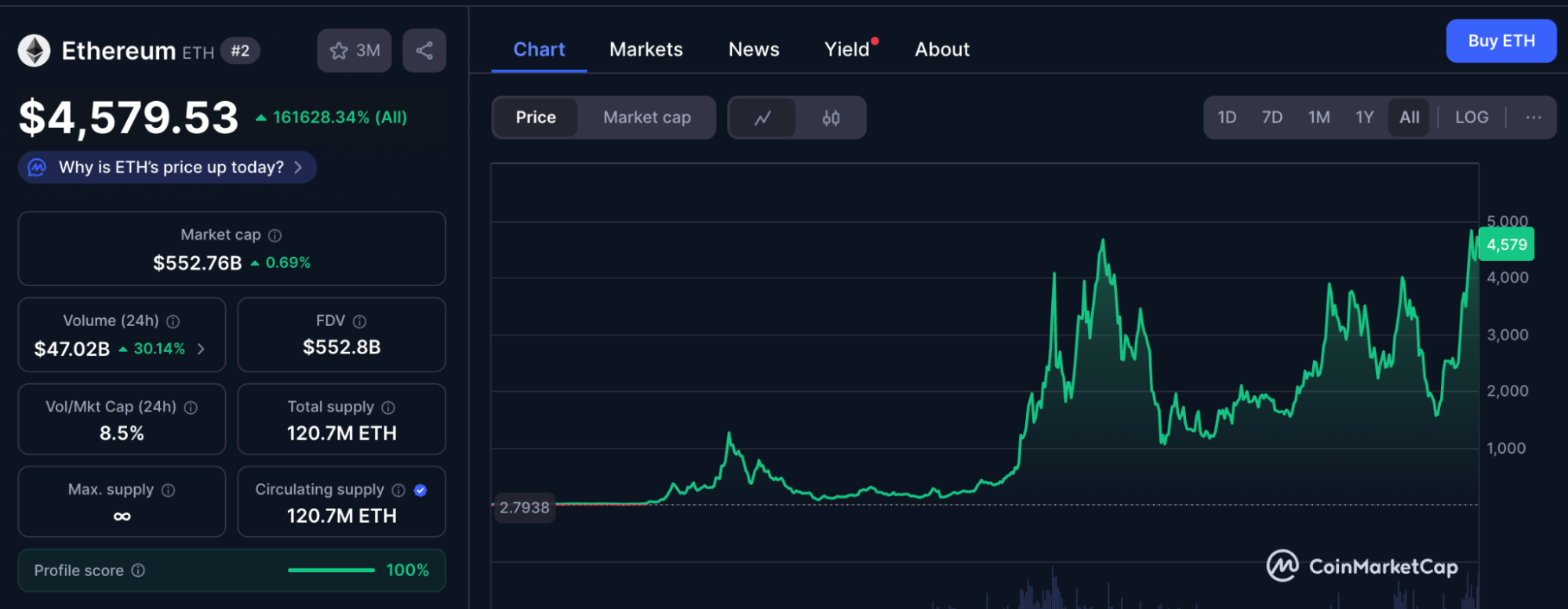 Ethereum