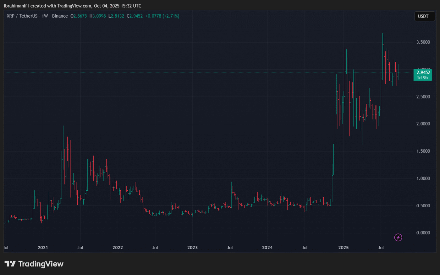MAGACOIN FINANCE Adoption Accelerates as Traders Rotate from XRP and AVAX