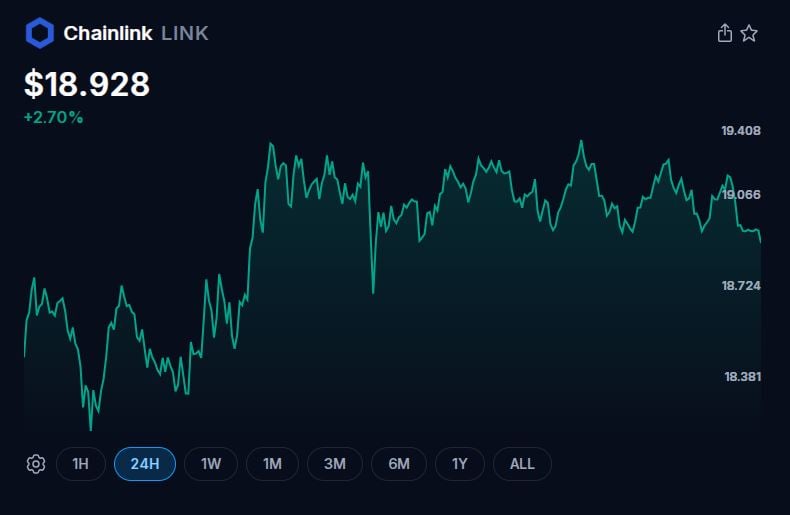 العملات البديلة الثلاث الوحيدة التي تحتاج لمراقبتها لتحقيق مكاسب مكافئة بعد قاع السوق